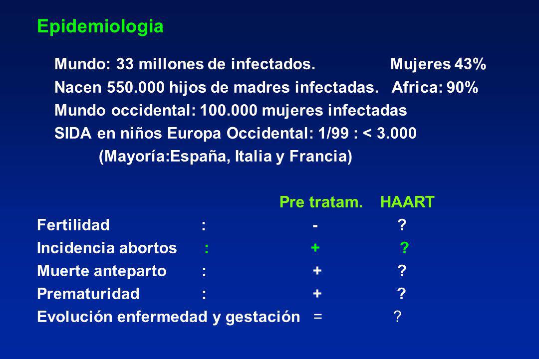 Epidemiologia Mundo: 33 millones de infectados. Mujeres 43%