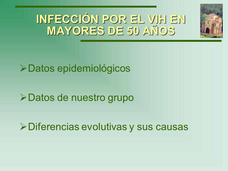 INFECCIÓN POR EL VIH EN MAYORES DE 50 AÑOS
