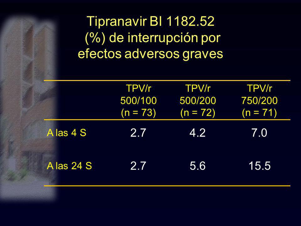 Tipranavir BI (%) de interrupción por efectos adversos graves