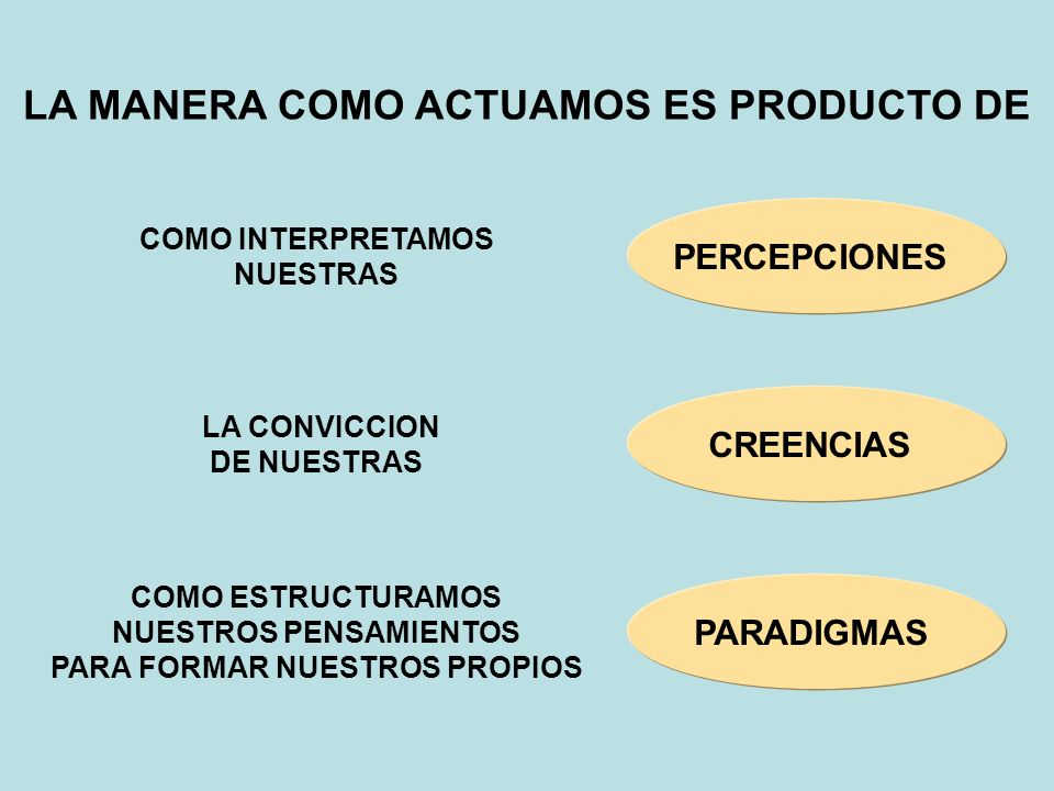 LA MANERA COMO ACTUAMOS ES PRODUCTO DE PARA FORMAR NUESTROS PROPIOS