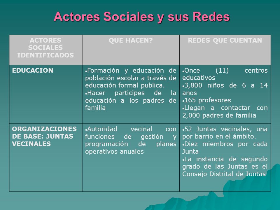 Actores Sociales y sus Redes