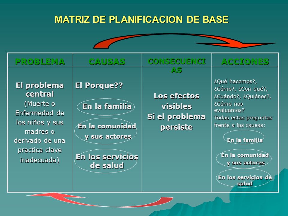 MATRIZ DE PLANIFICACION DE BASE