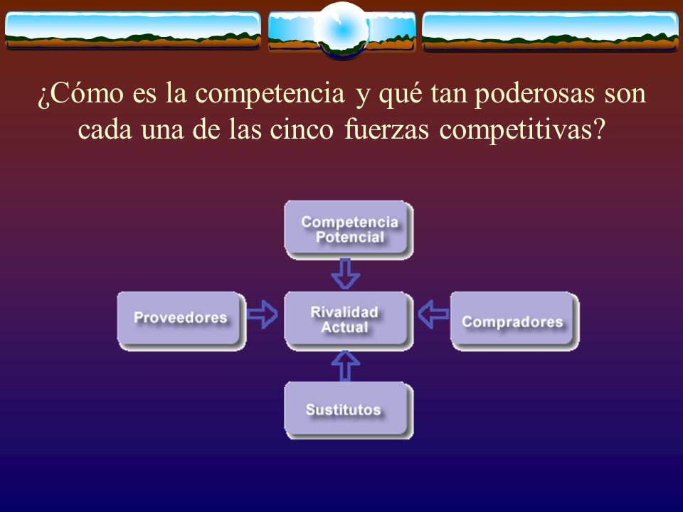 ¿Cómo es la competencia y qué tan poderosas son cada una de las cinco fuerzas competitivas