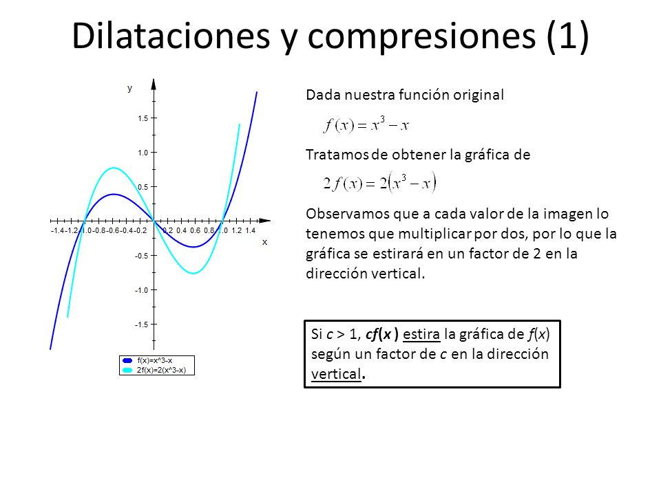 Dilataciones y compresiones (1)