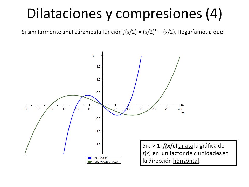 Dilataciones y compresiones (4)