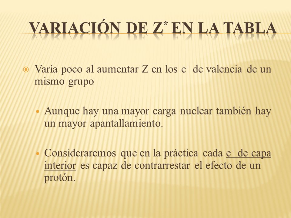 Variación de Z* en la tabla