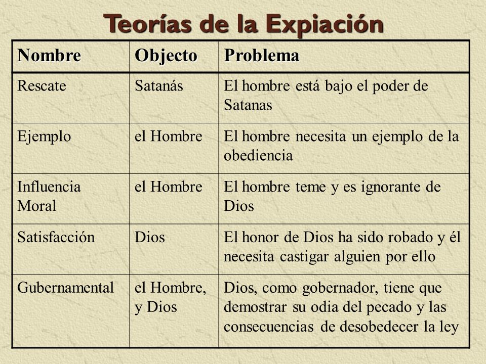 Teorías de la Expiación