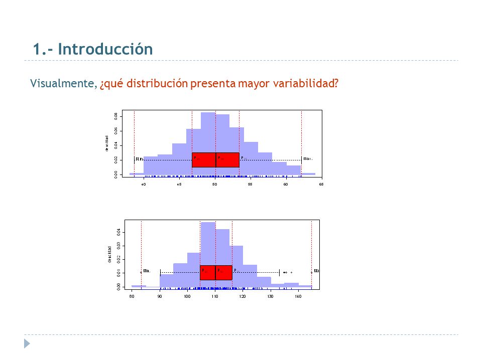 1.- Introducción Visualmente, ¿qué distribución presenta mayor variabilidad