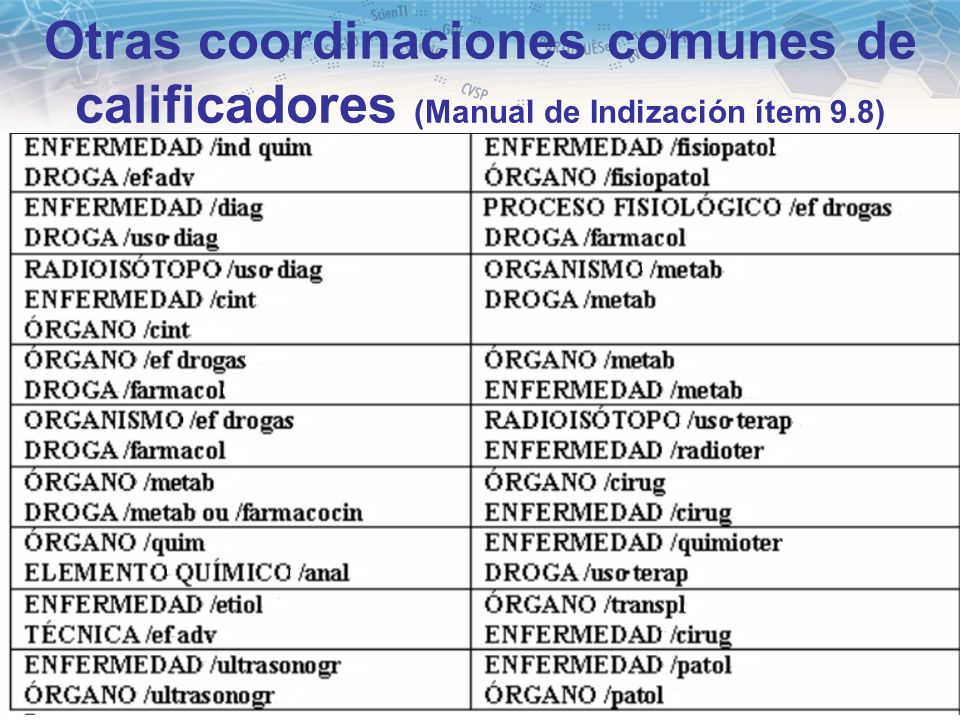 Otras coordinaciones comunes de calificadores (Manual de Indización ítem 9.8)