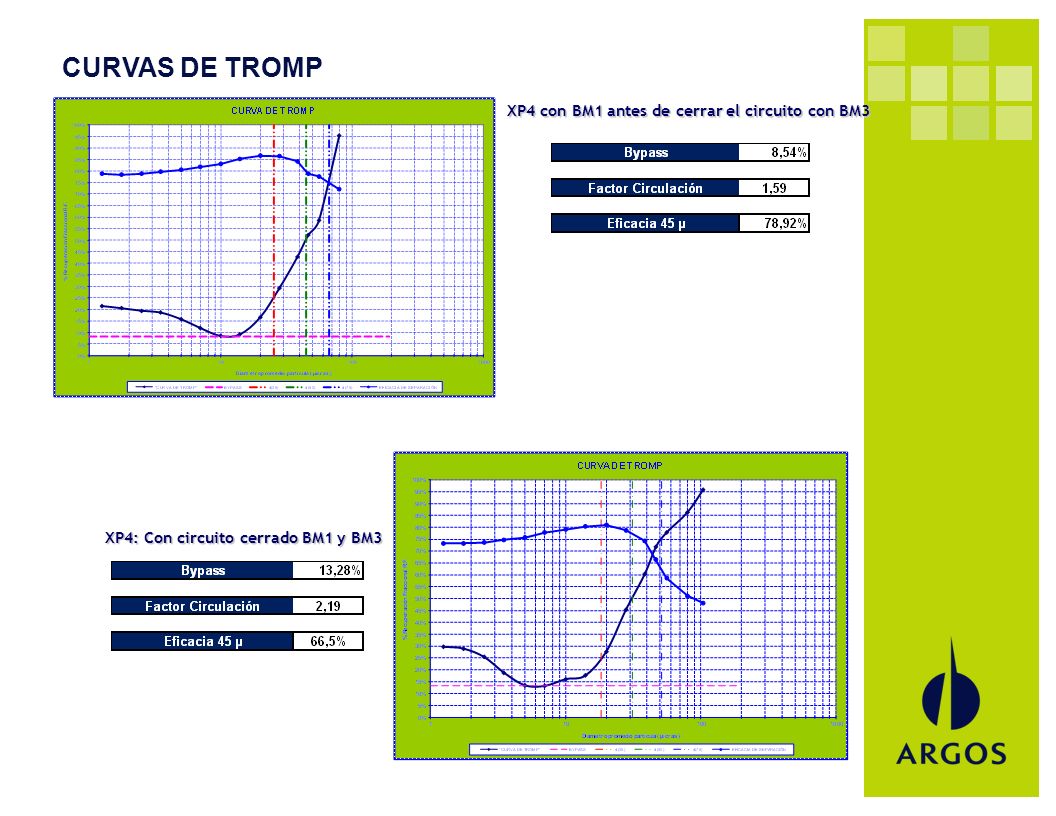 CURVAS DE TROMP XP4 con BM1 antes de cerrar el circuito con BM3