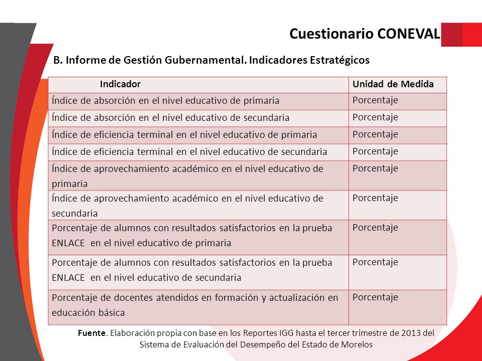 Cuestionario CONEVAL B. Informe de Gestión Gubernamental. Indicadores Estratégicos. Indicador. Unidad de Medida.