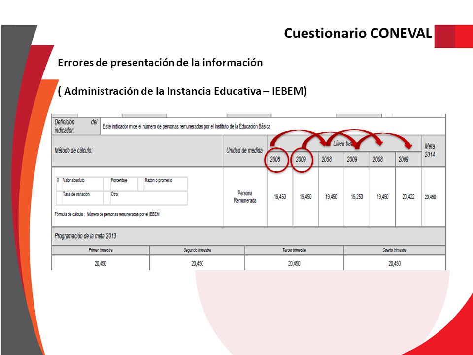Cuestionario CONEVAL Errores de presentación de la información