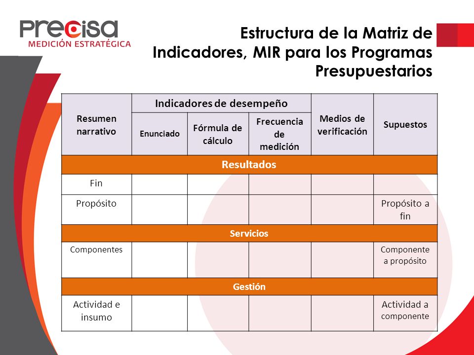 Indicadores de desempeño Medios de verificación Frecuencia de medición