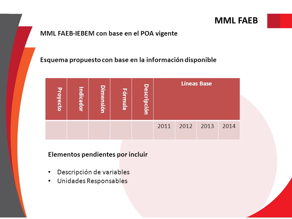MML FAEB MML FAEB-IEBEM con base en el POA vigente