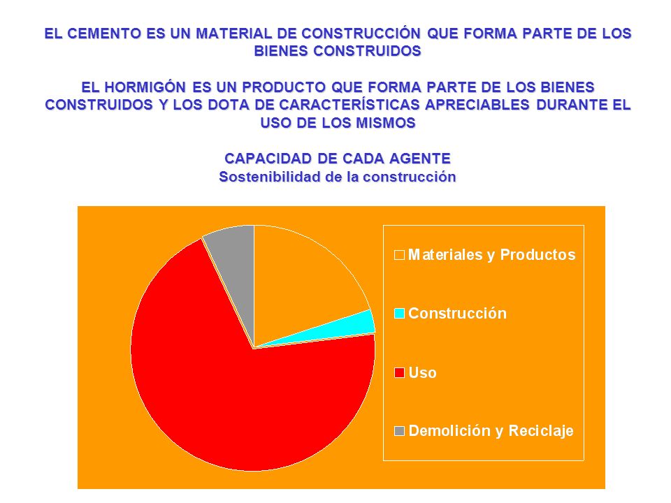 EL CEMENTO ES UN MATERIAL DE CONSTRUCCIÓN QUE FORMA PARTE DE LOS BIENES CONSTRUIDOS EL HORMIGÓN ES UN PRODUCTO QUE FORMA PARTE DE LOS BIENES CONSTRUIDOS Y LOS DOTA DE CARACTERÍSTICAS APRECIABLES DURANTE EL USO DE LOS MISMOS CAPACIDAD DE CADA AGENTE Sostenibilidad de la construcción