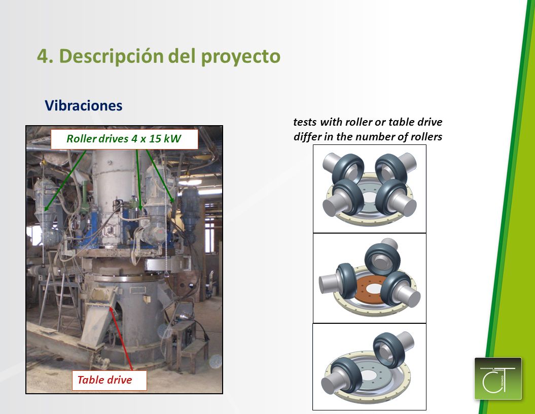 tests with roller or table drive differ in the number of rollers