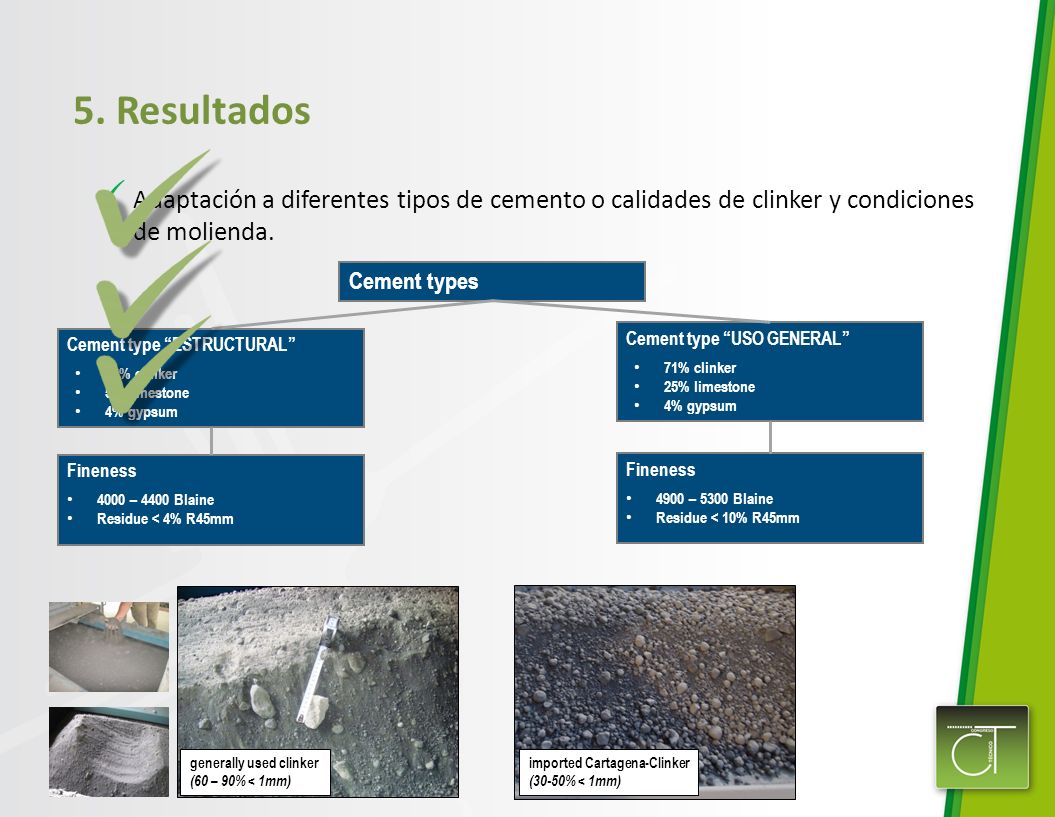 5. Resultados Adaptación a diferentes tipos de cemento o calidades de clinker y condiciones de molienda.