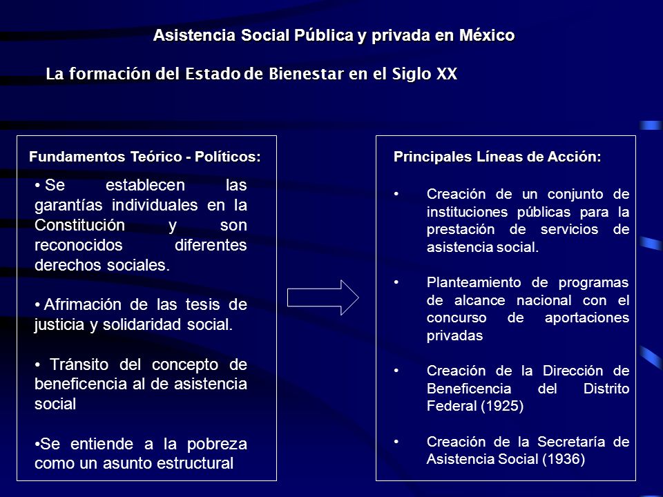 Asistencia Social Pública y privada en México