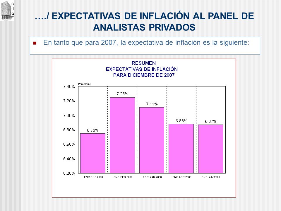 …./ EXPECTATIVAS DE INFLACIÓN AL PANEL DE ANALISTAS PRIVADOS