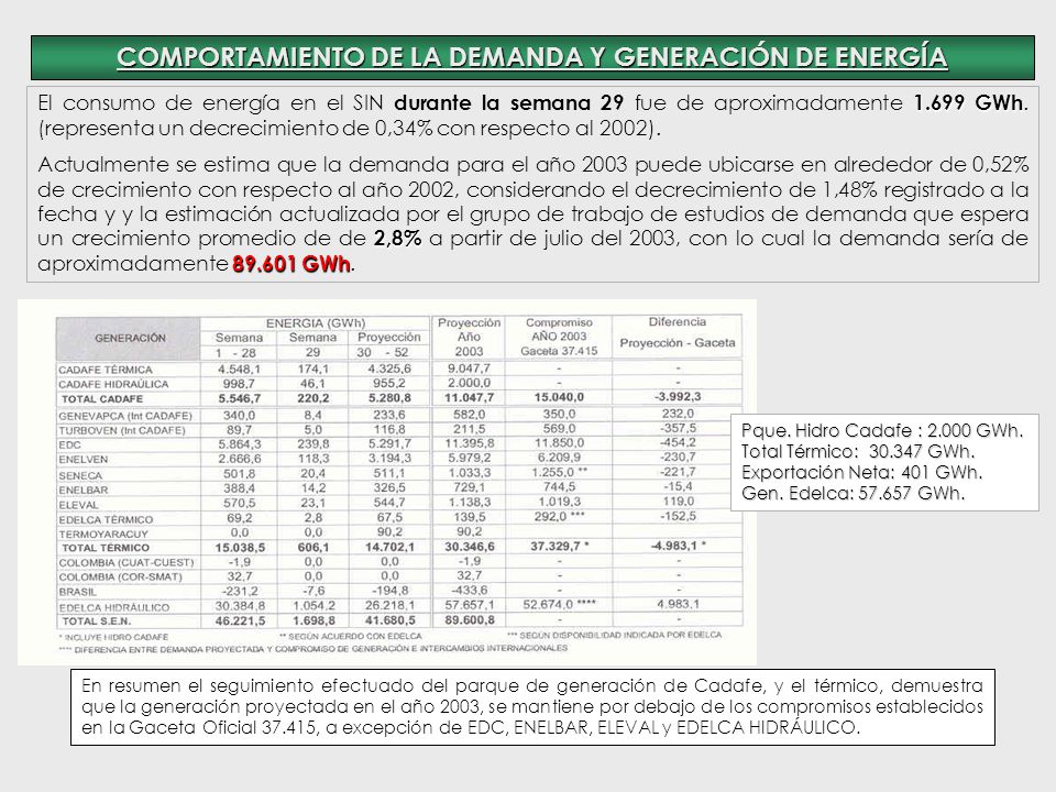 COMPORTAMIENTO DE LA DEMANDA Y GENERACIÓN DE ENERGÍA