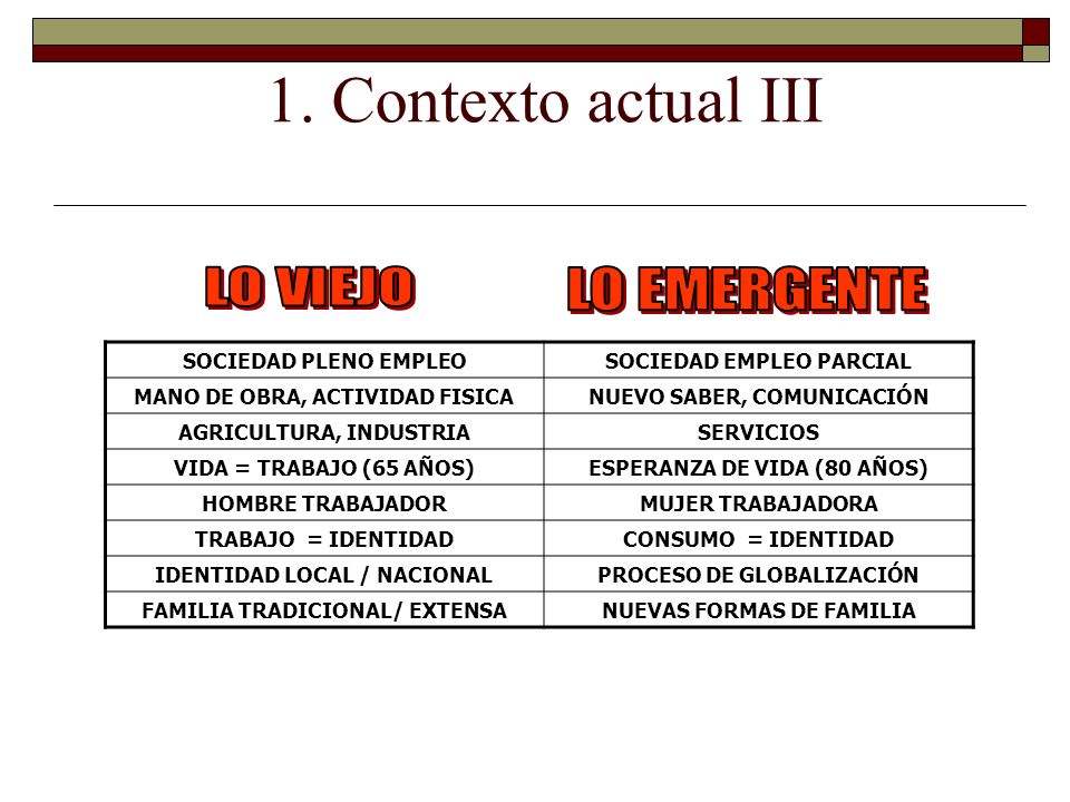 1. Contexto actual III LO VIEJO LO EMERGENTE SOCIEDAD PLENO EMPLEO