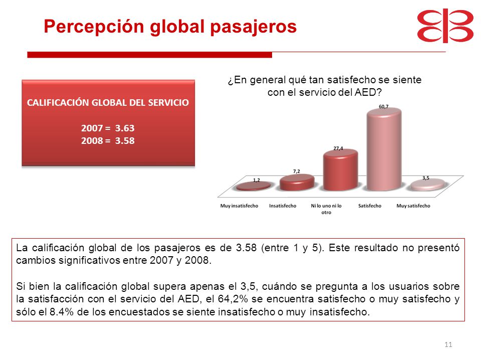 Percepción global pasajeros