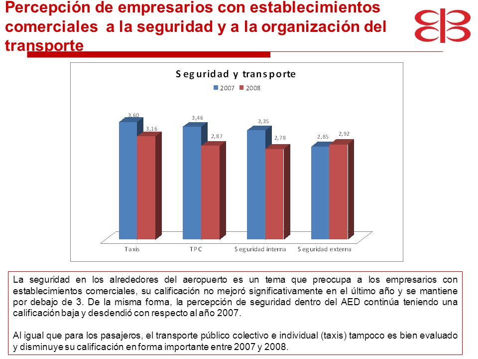 Percepción de empresarios con establecimientos comerciales a la seguridad y a la organización del transporte