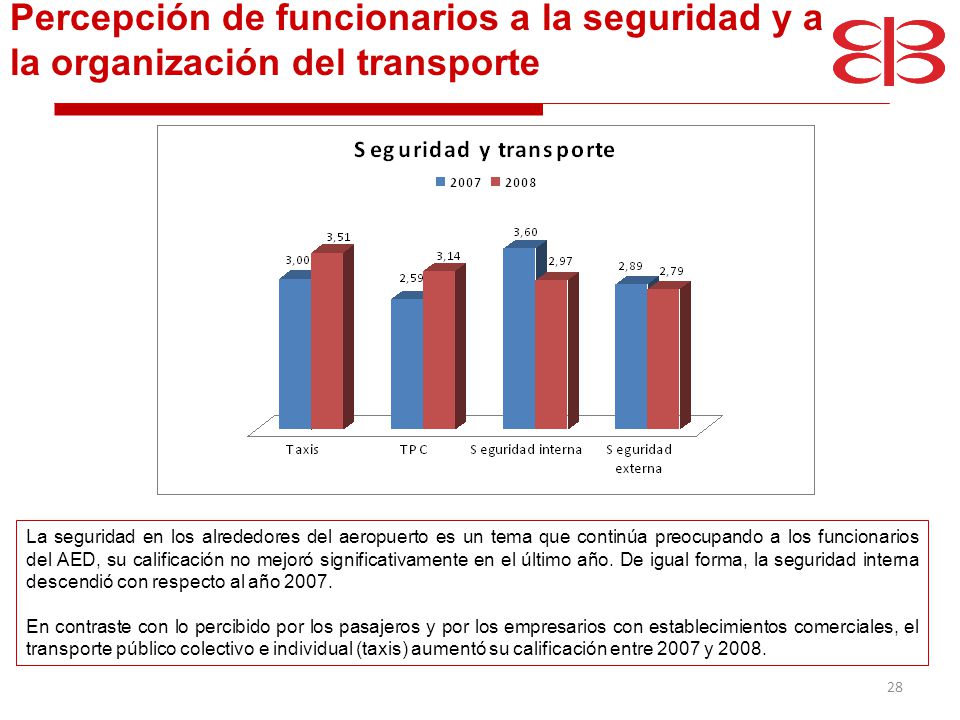 Percepción de funcionarios a la seguridad y a la organización del transporte