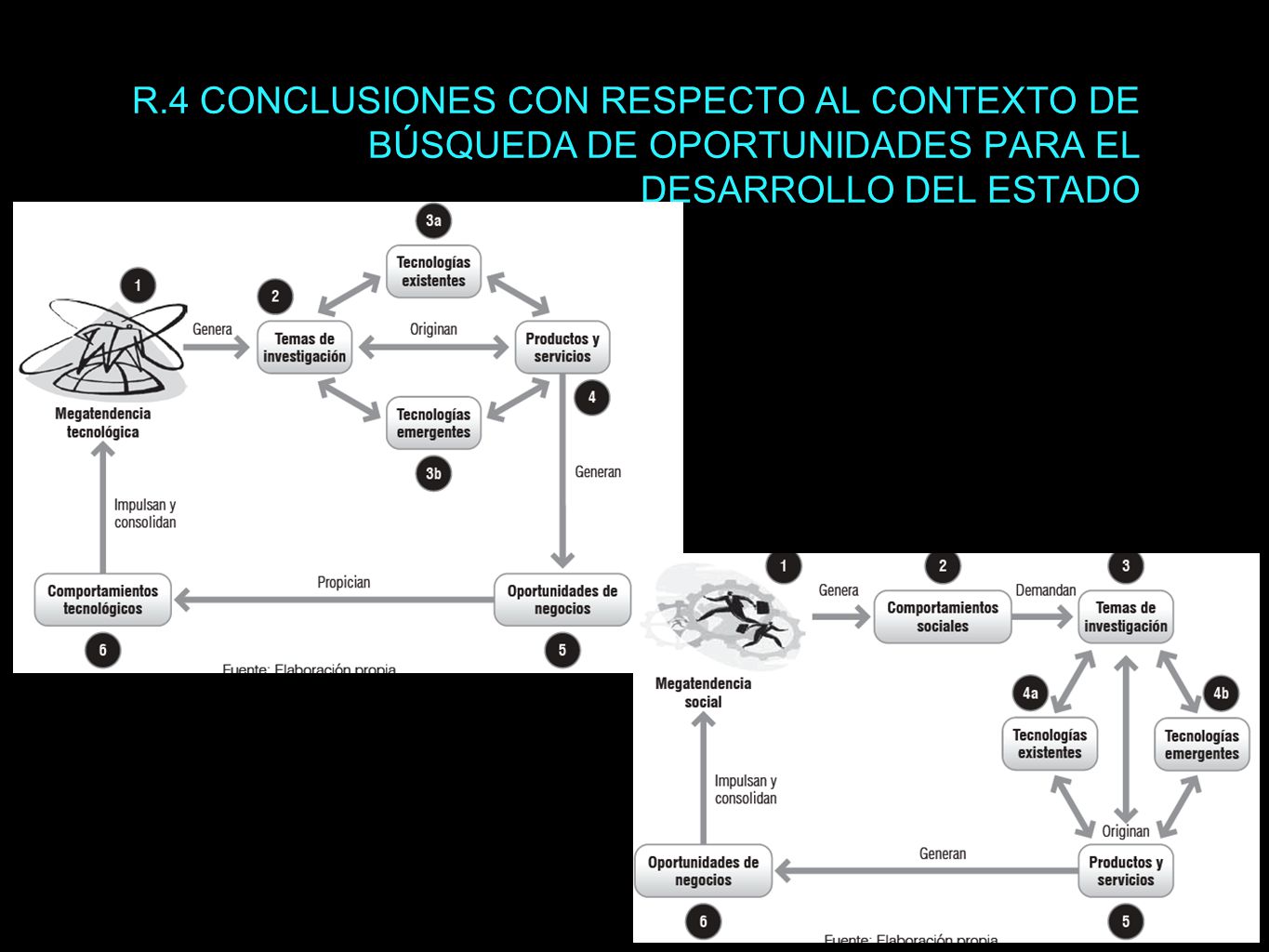 R.4 CONCLUSIONES CON RESPECTO AL CONTEXTO DE BÚSQUEDA DE OPORTUNIDADES PARA EL DESARROLLO DEL ESTADO
