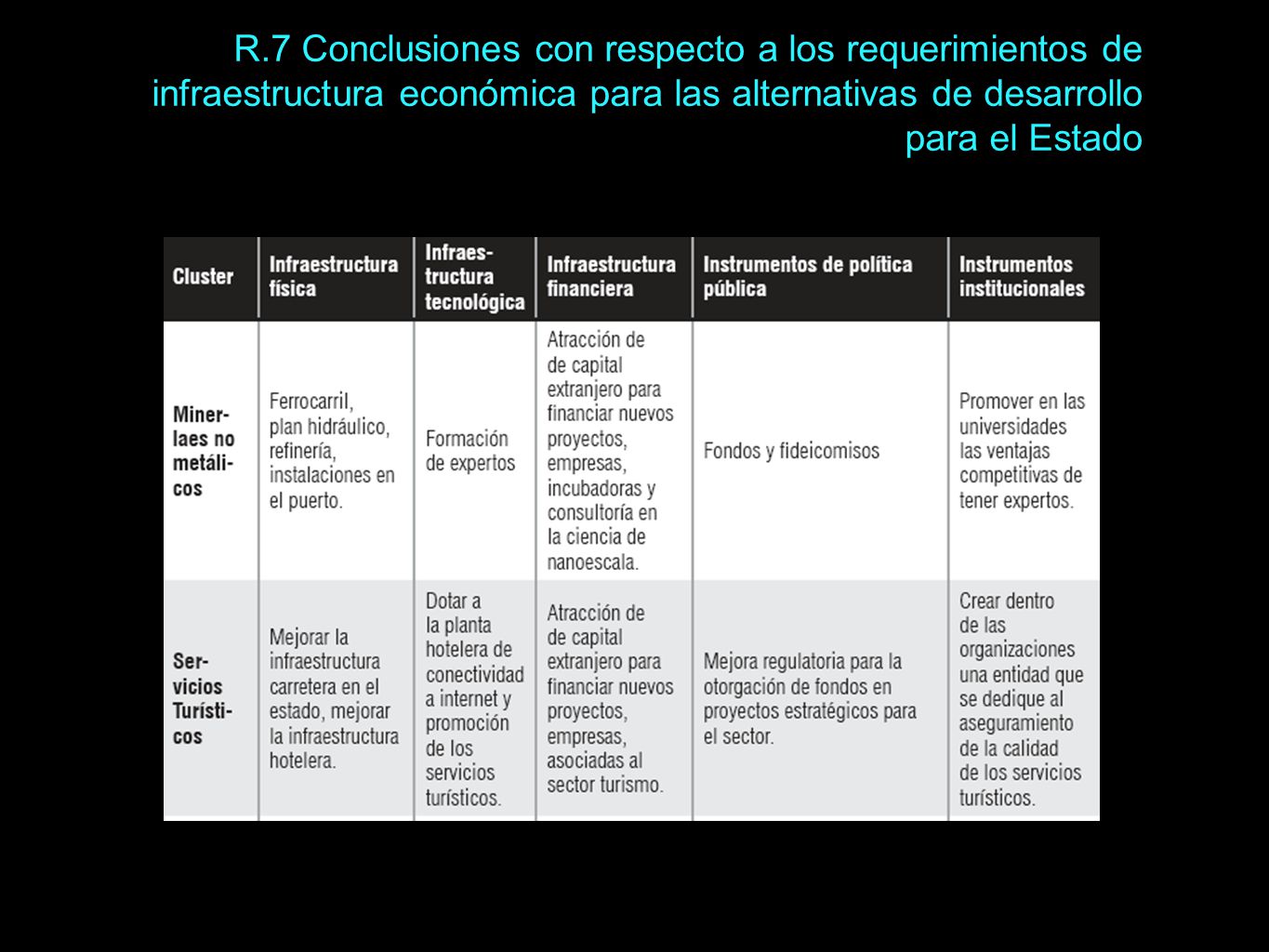R.7 Conclusiones con respecto a los requerimientos de infraestructura económica para las alternativas de desarrollo para el Estado