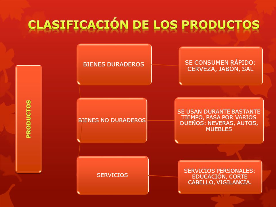 CLASIFICACIÓN DE LOS PRODUCTOS