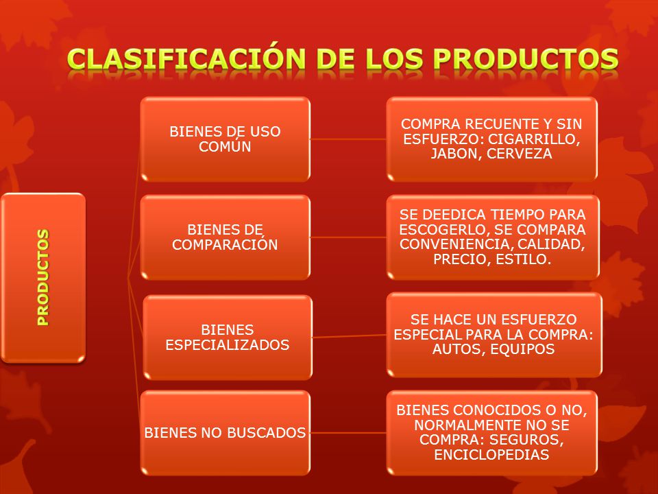 CLASIFICACIÓN DE LOS PRODUCTOS