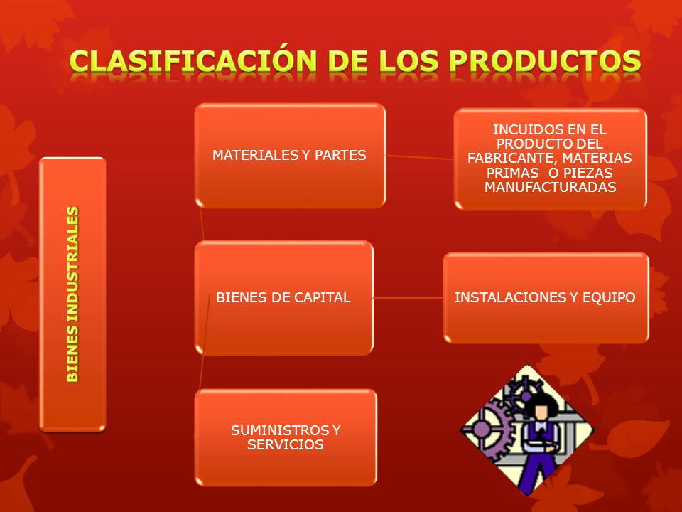 CLASIFICACIÓN DE LOS PRODUCTOS