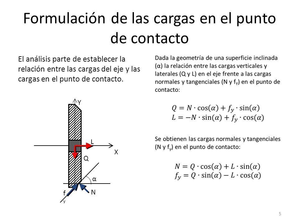 Formulación de las cargas en el punto de contacto