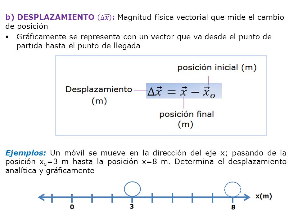 b) DESPLAZAMIENTO ∆ 𝒙 : Magnitud física vectorial que mide el cambio de posición