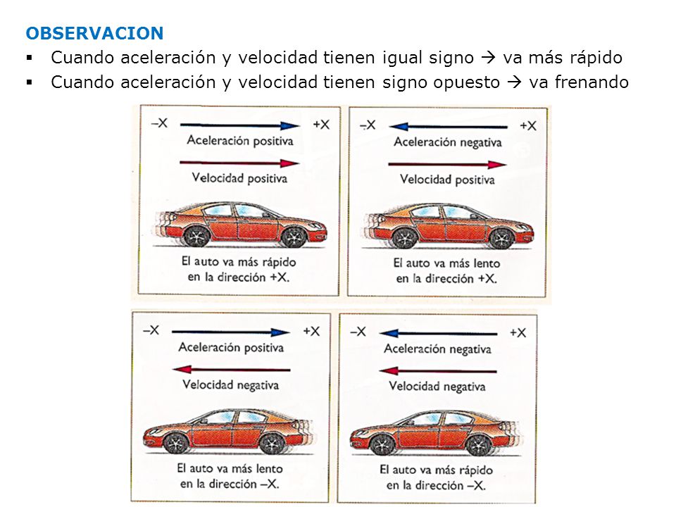 OBSERVACION Cuando aceleración y velocidad tienen igual signo  va más rápido.