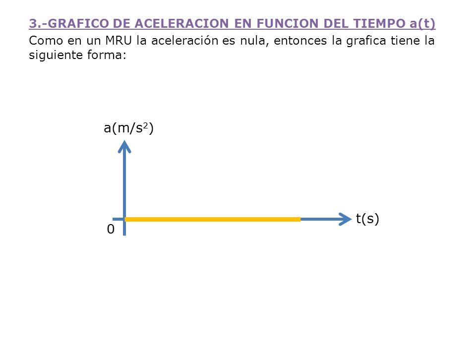 3.-GRAFICO DE ACELERACION EN FUNCION DEL TIEMPO a(t) Como en un MRU la aceleración es nula, entonces la grafica tiene la siguiente forma: