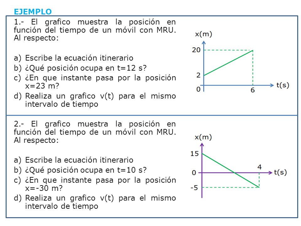 EJEMPLO 1.- El grafico muestra la posición en función del tiempo de un móvil con MRU. Al respecto: Escribe la ecuación itinerario.