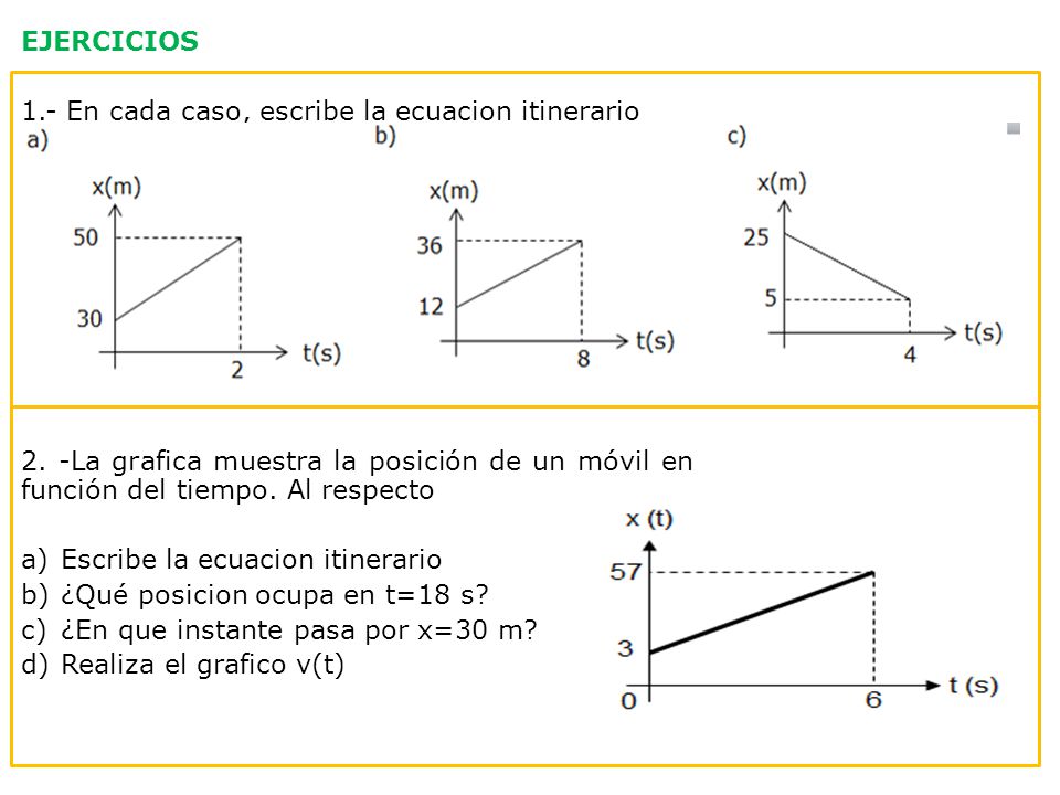 EJERCICIOS 1.- En cada caso, escribe la ecuacion itinerario. 2. -La grafica muestra la posición de un móvil en función del tiempo. Al respecto.