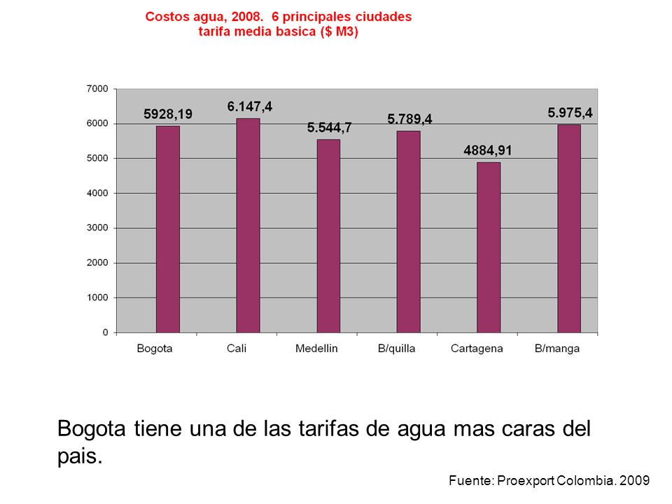 Bogota tiene una de las tarifas de agua mas caras del pais.