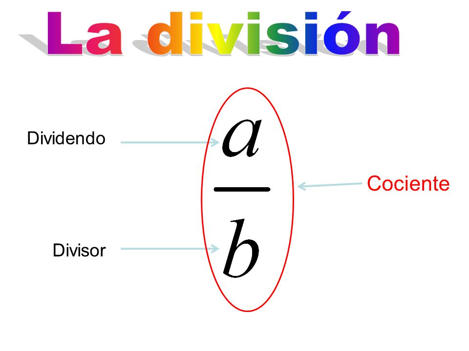 La división Dividendo Cociente Divisor