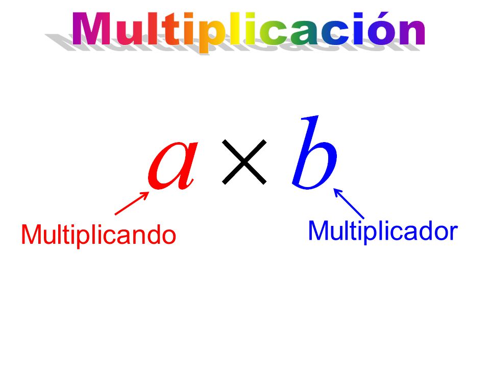Multiplicación Multiplicador Multiplicando