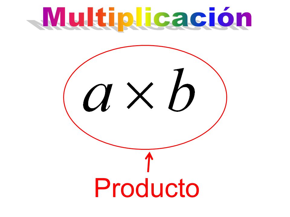 Multiplicación Producto