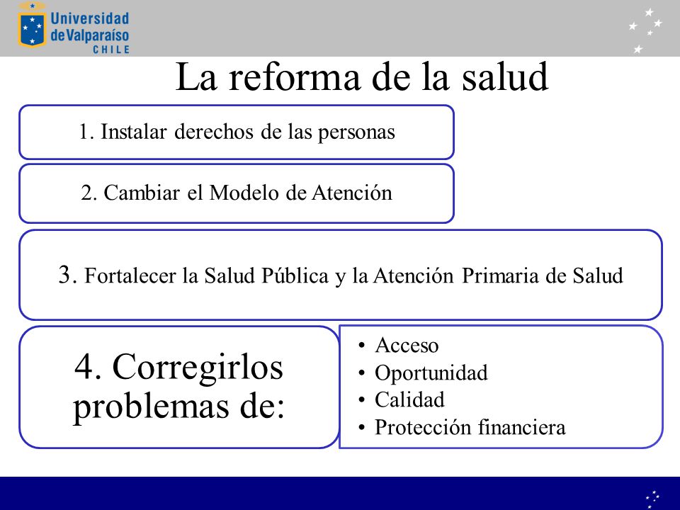 La reforma de la salud 4. Corregirlos problemas de: