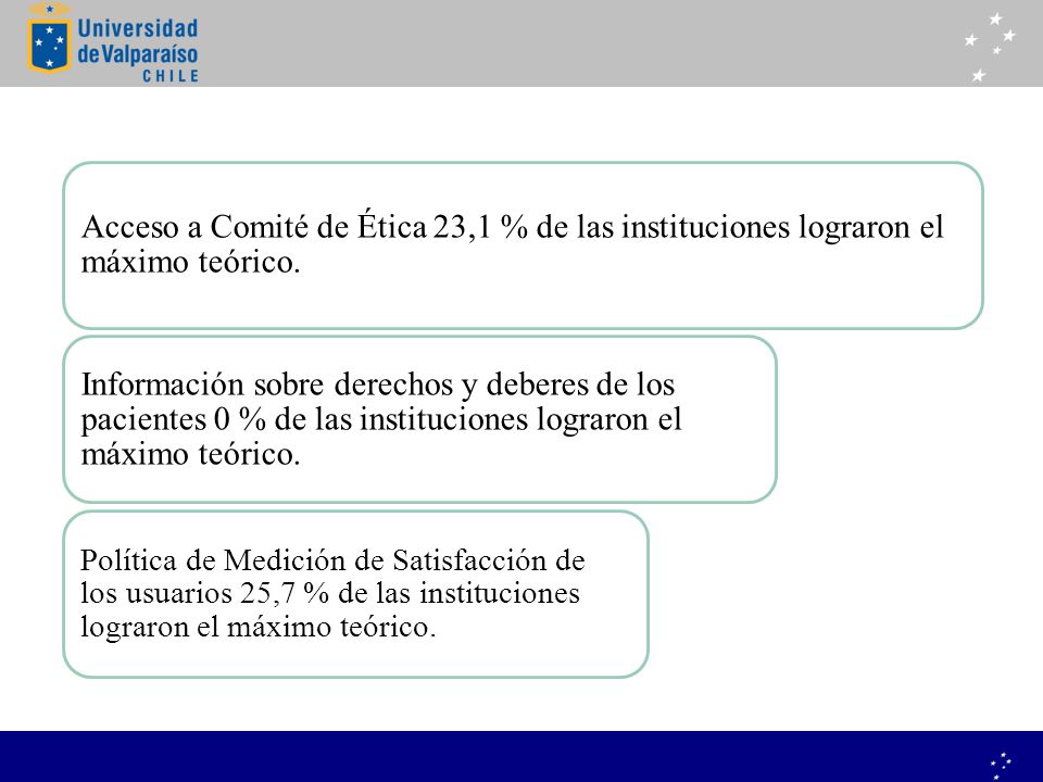 Acceso a Comité de Ética 23,1 % de las instituciones lograron el máximo teórico.