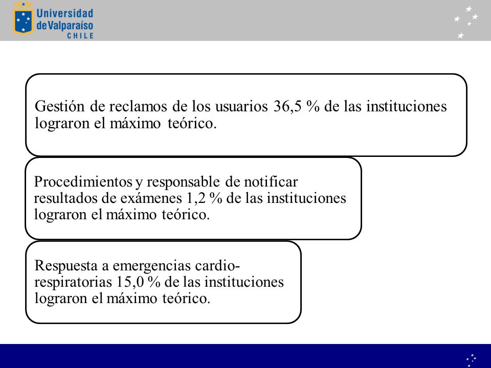 Gestión de reclamos de los usuarios 36,5 % de las instituciones lograron el máximo teórico.