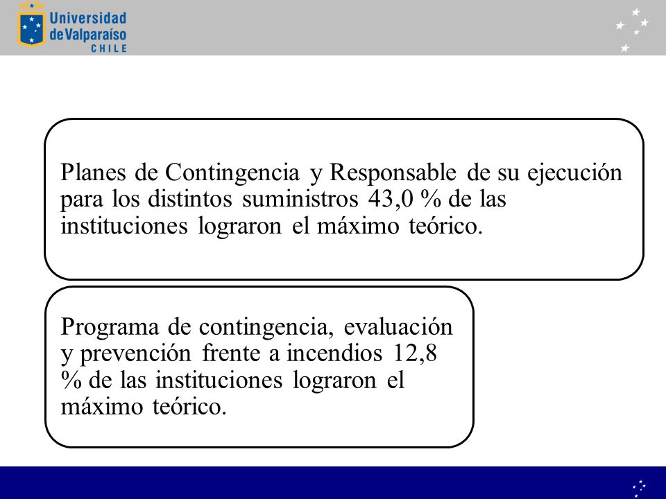Planes de Contingencia y Responsable de su ejecución para los distintos suministros 43,0 % de las instituciones lograron el máximo teórico.