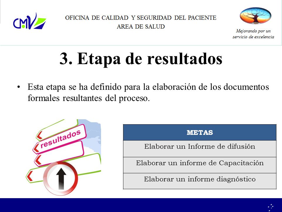 3. Etapa de resultados Esta etapa se ha definido para la elaboración de los documentos formales resultantes del proceso.