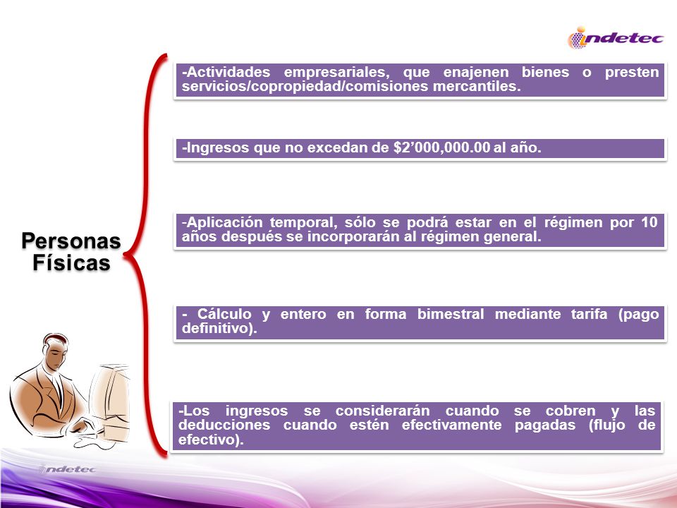 Personas Físicas -Actividades empresariales, que enajenen bienes o presten servicios/copropiedad/comisiones mercantiles.