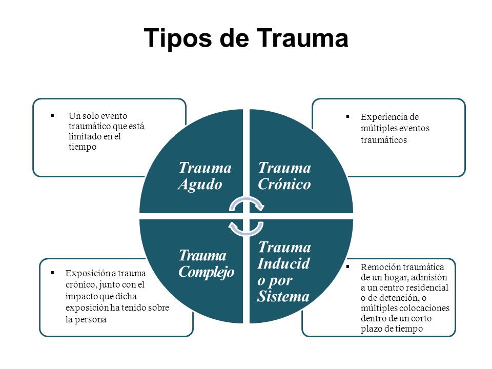 Tipos de Trauma Trauma Agudo Trauma Crónico Trauma Complejo
